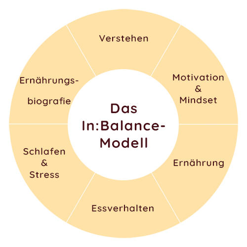 InBalance Modell 2022 500 PX