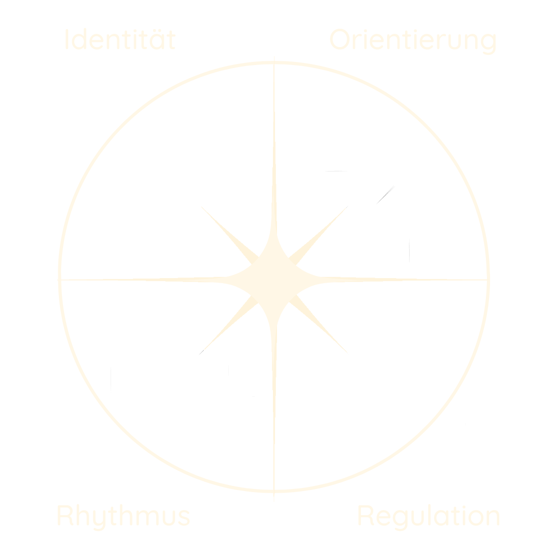 Quadrat_IB_Kompass-2